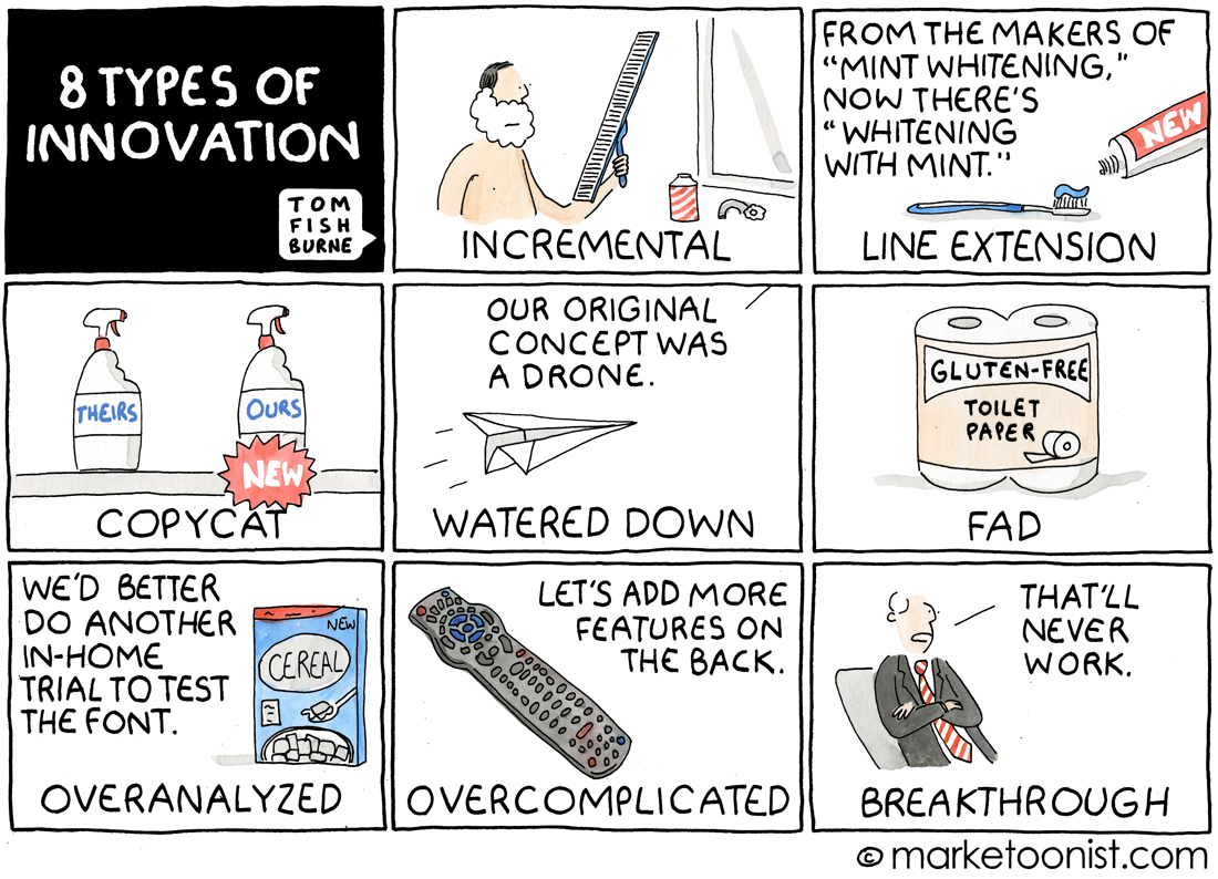 Tom fishburne on 8 types of innovation eric shaver